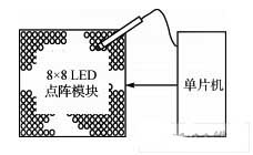 <b>LED点阵模块的感光屏设计</b>