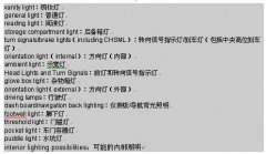 LED驱动器集成电路在汽车照明中的应用