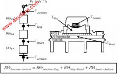 深度解析LED技术