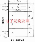 基于双RAM技术的矩形LED显示屏的控制系统设计