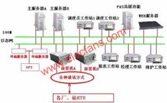 <b>工控机在电力调度自动化系统解决方案</b>