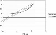 高效LED驱动设计原理