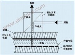 LCoS技术原理及LCoS Gen Ⅱ技术现状