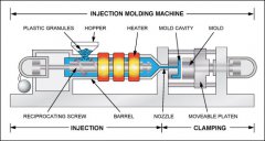 Injection molding an IC into a