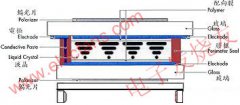 STN-LCD彩屏模块结构设计
