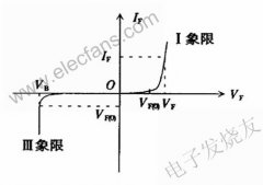 LED控制装置标准中主要性能要求