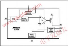 LED与CCFL光源的电源解决方案
