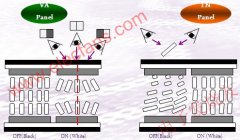 明基BenQ VALED技术支持的AMVA面板研究