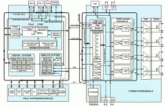 Cypress CY8CLED04D0x PowerPSoC