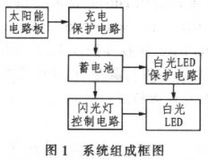 太阳能供电的高亮度白光LED闪光电路原理及设计