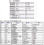 20W日光灯开关恒流源参数及特性（有BOM）