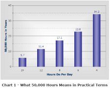 <b>LED照明系统设计指南六步骤</b>