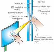 <b>触摸屏显示技术</b>
