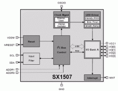 基于SX105x的多路可编LED驱动设计及应用
