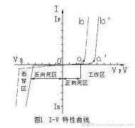 LED的参数与特性