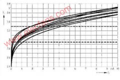 白光LED的基础知识与驱动(二)