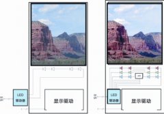 浅析LED及驱动IC、材料的技术市场