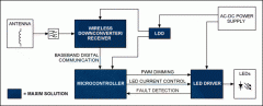 LEDs allow new remote-controll