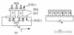 基于半导体制冷技术的太阳能LED照明系统散热方