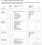 关于连接器的选择与安装常见问题汇总