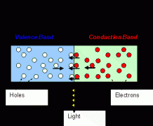 热处理实现高效能LED技术