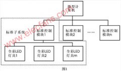 霓虹灯与LED应用于装饰照明方面的比较