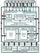 <b>EZ-Color控制器设计的高亮LED照明混色方案</b>