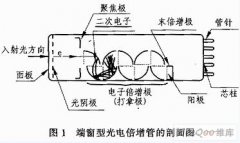 光电倍增管原理、特性与应用