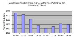 <b>iSuppli：玻璃供应中断不会促使液晶显示器价格上</b>