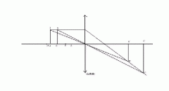 放大镜成像原理图