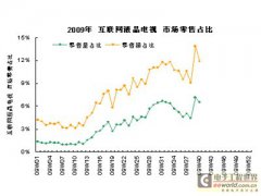互联网电视将促进彩电行业进一步进行变革