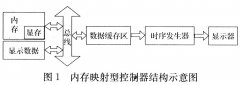 基于SOPC技术的内存映射型LCD控制器设计研究