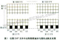 点阵式液晶任意图片显示的实现