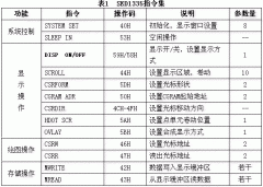 320×240图形点阵液晶与51单片机的接口设计