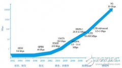 <b>7月蓉城看过来！2018连接器市场发展四大看点</b>