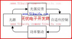 水下自适应照明系统的设计