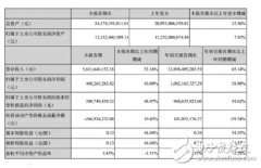 立讯精密净利增10.82亿元 业务向国内市场积极延