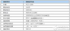 JAE开发了全塑料型圆形一触式锁制连接器“JB10系
