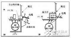 <b>探析连接器的射频干扰和噪声原理</b>