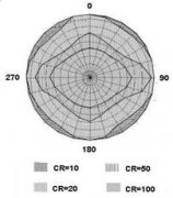 CPA模式广视角技术