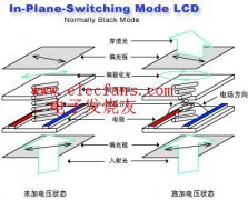 IPS（平面控制模式）广视角技术