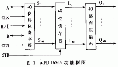 uPD16305在等离子体显示器中的应用