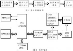 基于CPLD和Embedded System的LED点阵显示