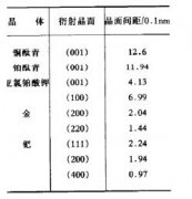 透射电镜的主要性能参数及测定