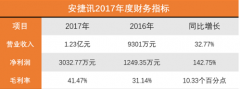 安捷讯2017年度业绩报告发布：MPO连接器产品的营