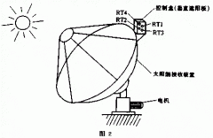 太阳能跟踪控制器的原理