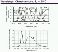 LightTools设计实例--汽车仪表盘导光按钮设计