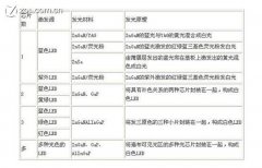 LED的发光原理