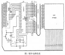 基于单片机的LED汉字显示屏的设计与仿真