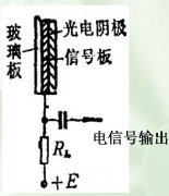 摄像管靶结构图